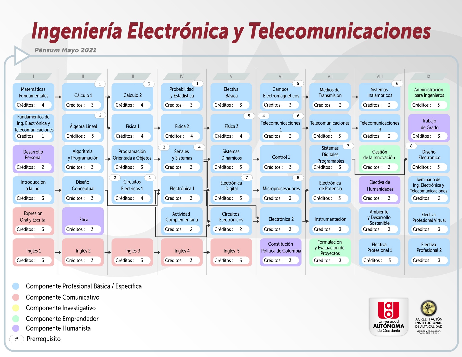 Ingenieria electrica pensum de estudio