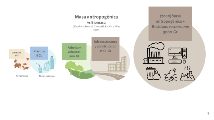 Diseño gráfico sostenible, una propuesta para disminuir los residuos sólidos y aprovechar el material posconsumo