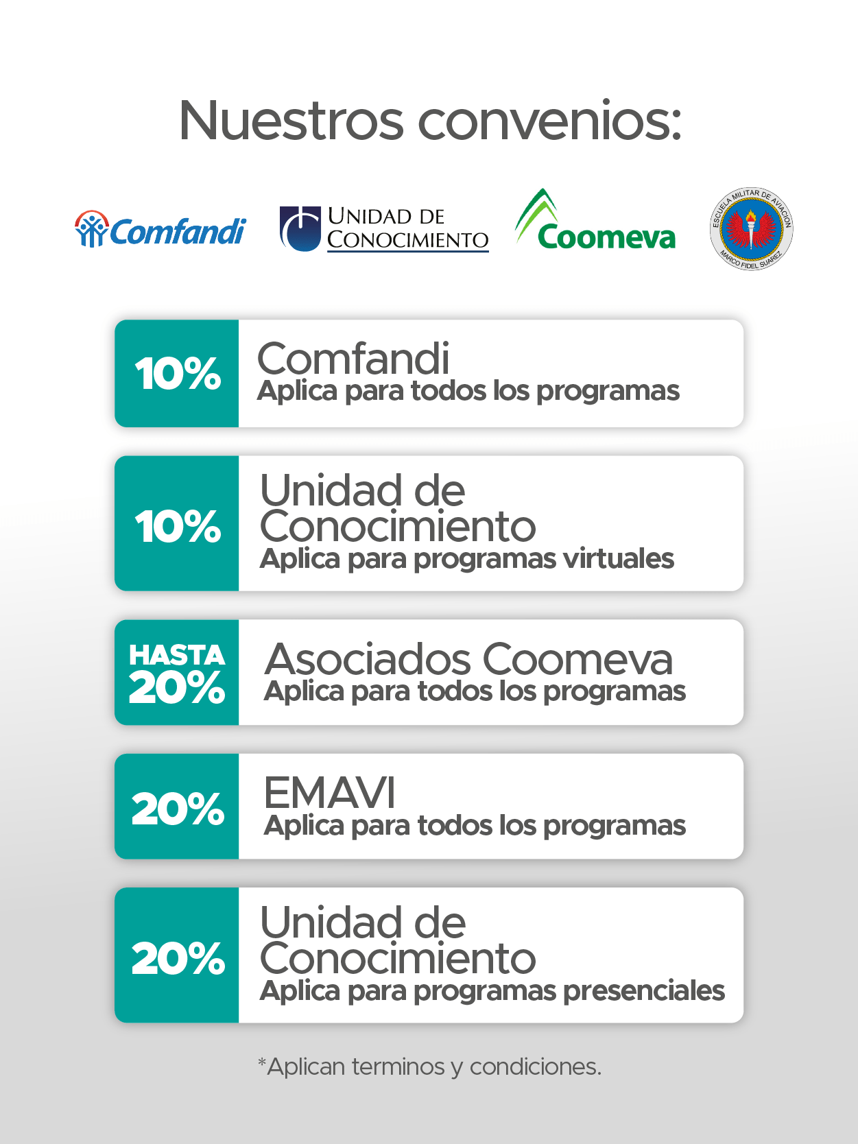 becas convenios posgrados