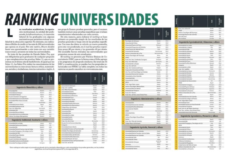 Ranking universidades