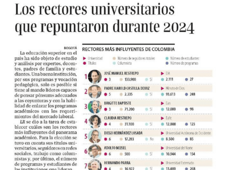 Los rectores universitarios que repuntaron durante 2024